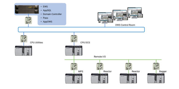 How Synthomer Centralized and Optimized Operations With a Rockwell ...