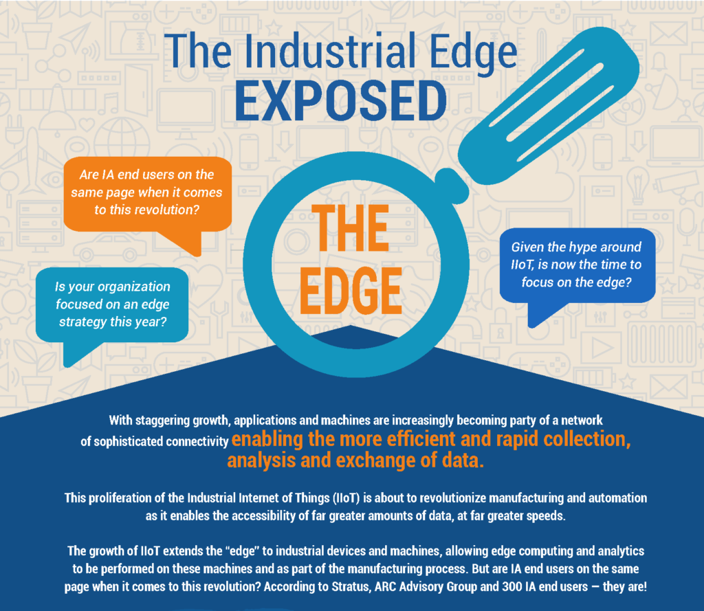 Die-Industrie-Edge-Exposed-Infografische Ernte